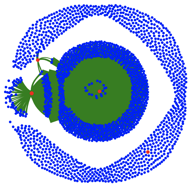 Network